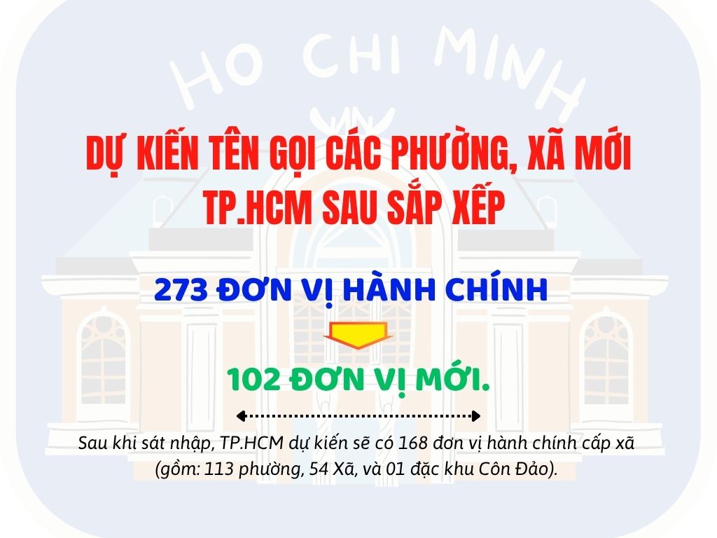 TP HCM dự kiến tên gọi các phường, xã mới sau sắp xếp
